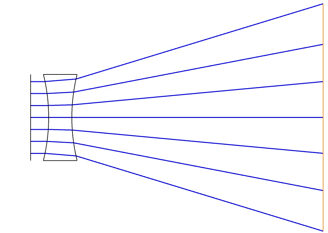 Bi Concave Lens custom biconcave lenses