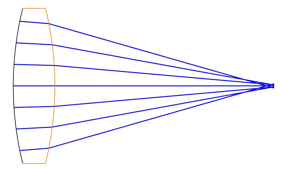 Custom biconvex lens