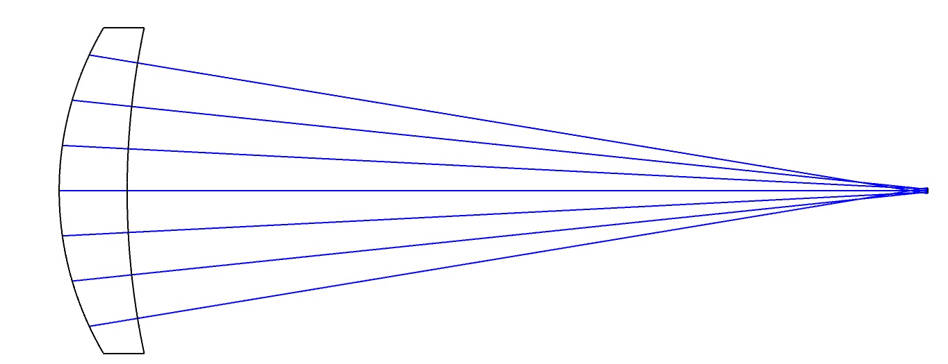 Meniscus Lens