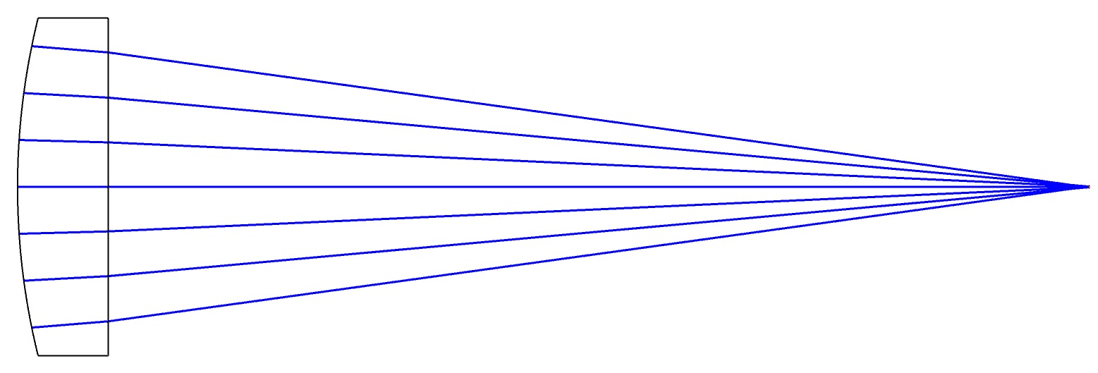 custom plano convex lenses