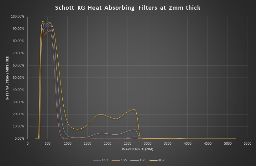 Schott KG Filters Schott KG Filters